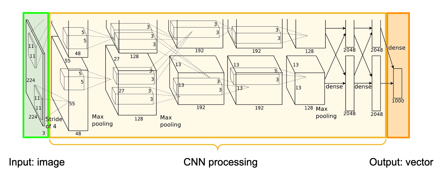 _images/cnn-tagged-scaled.png